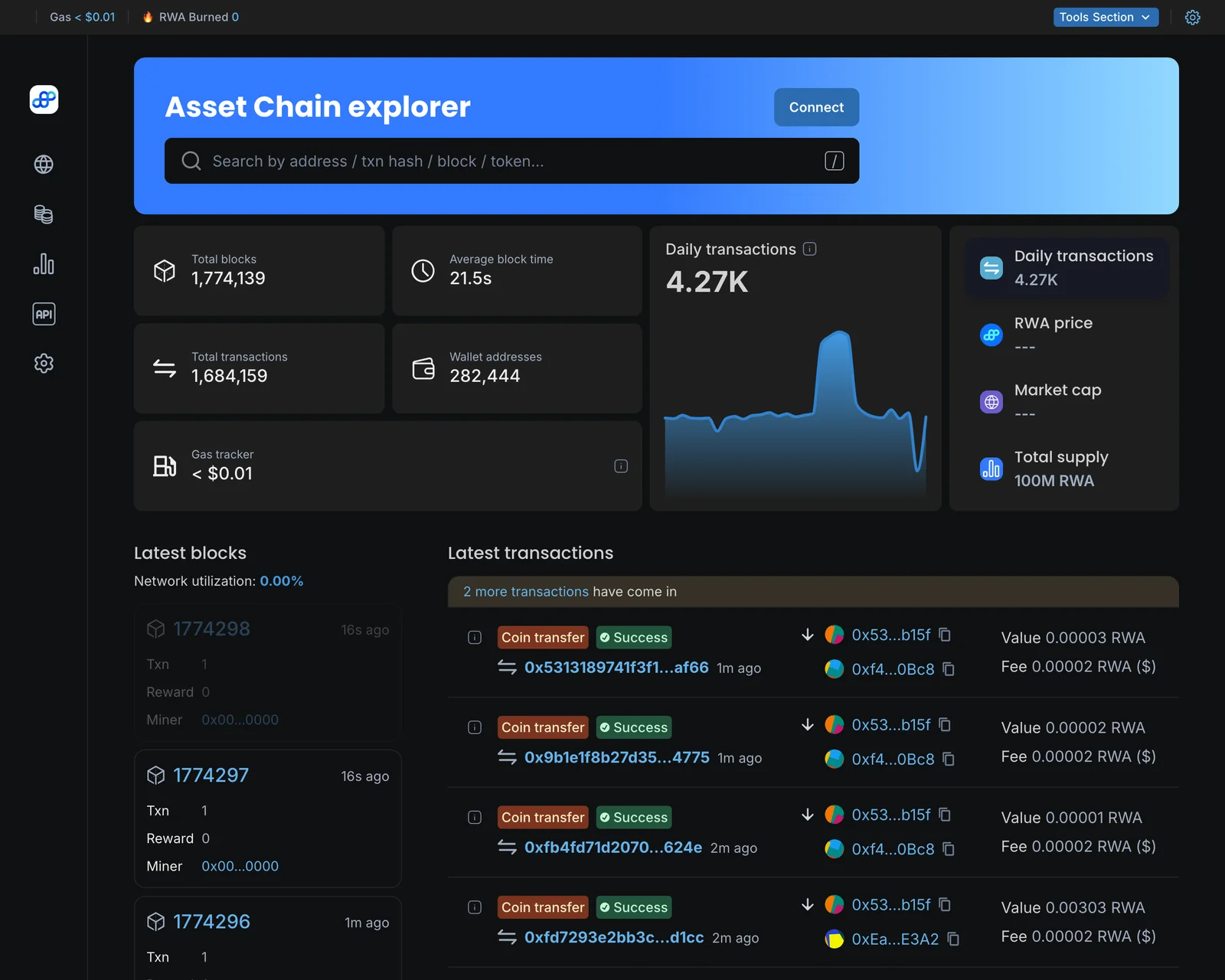 The Asset Chain block explorer showing live blocks, transactions and average block time.
